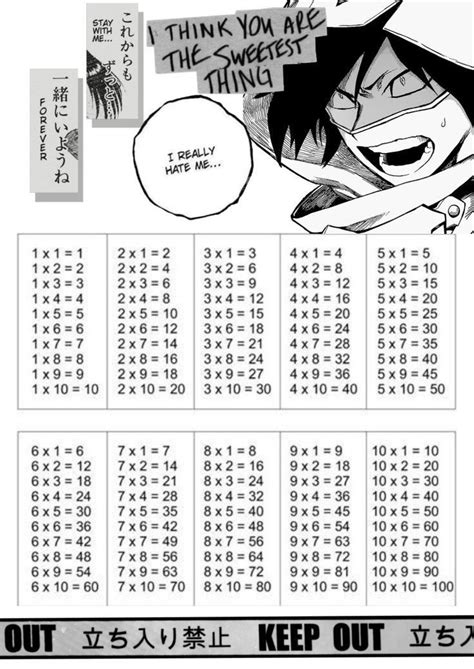 Tablas De Multiplicar Anime Portadas De Libros Clases De Anime