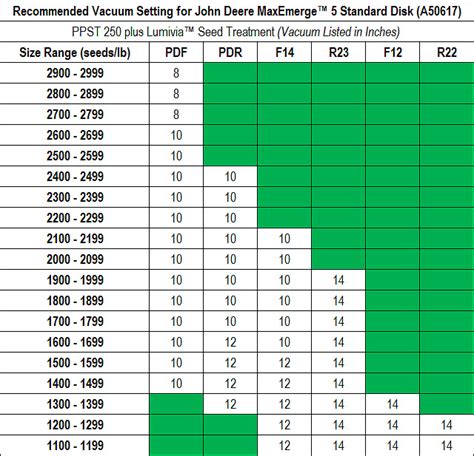 John Deere 7000 Planter Settings Chart Ponasa