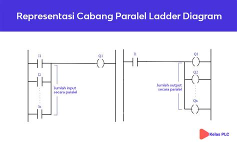 Cara Membaca Gambar Rangkaian Plc Christopher Baker