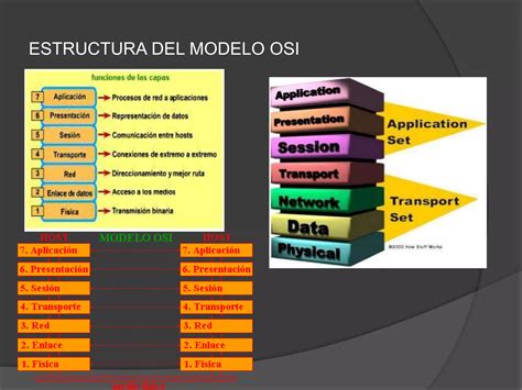 Modelo Osi Ppt