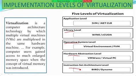 Implementation Levels Of Virtualization Youtube