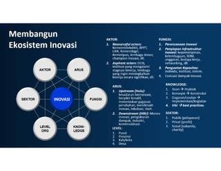 Sinergi Kelembagaan Untuk Akselerasi Sistem Inovasi Daerah PPT