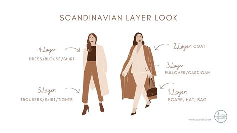 Scandinavian fashion for women: how the Scandi style works - SCANDI