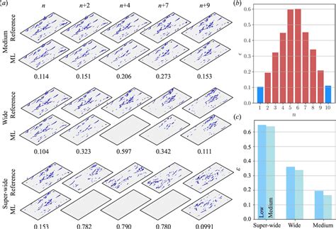 Spatio Temporal Super Resolution Reconstruction For Three Dimensional