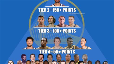 The Golden State Warriors All Time Goat Pyramid Fadeaway World