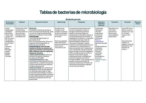 Tablas de Bacterias de Microbiología Lopez Marin Yedid Shazzel uDocz