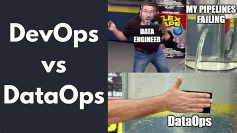 Devops Vs Dataops Vs Mlops Everything You Have To Know Youtube