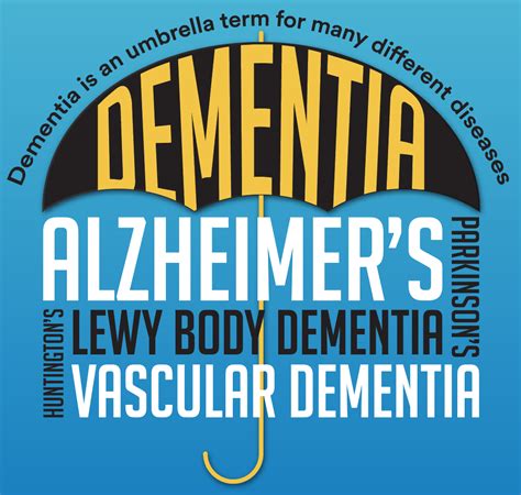 Dementia Vs Alzheimers What Is The Difference Carelinx