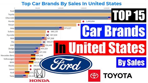 Top Car Brands In USA Top Car Brands By Sales In United States Most