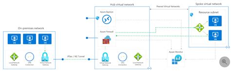 Latest official Azure Icons - Download Now – Our Cloud Network