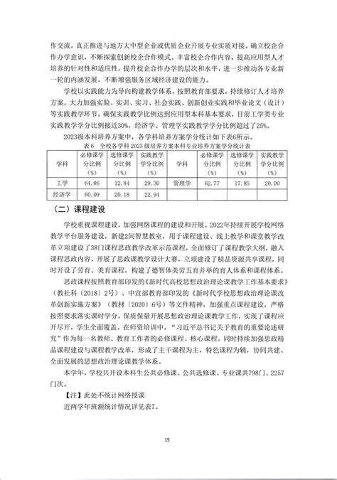 山西能源学院2022 2023学年本科教学质量报告 山西能源学院·信息公开