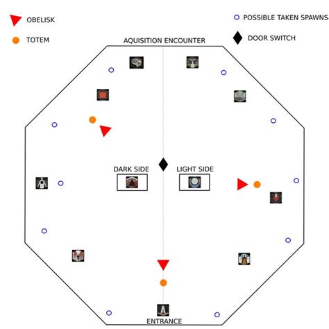 Vow of the Disciple - Symbols Cheat Sheet for bonus chest : r/raidsecrets