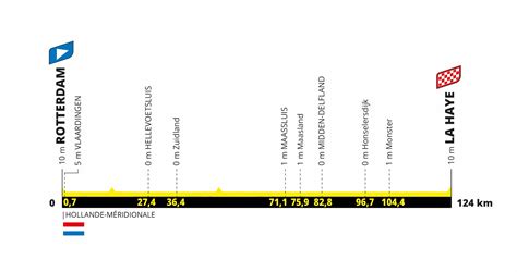 2024 Tour De France Femmes Avec Zwift Route Revealed Human Powered