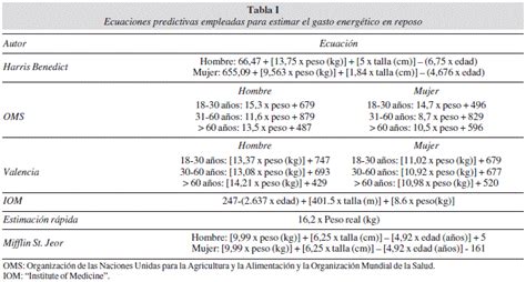 Comparaci N Del Gasto Energ Tico En Reposo Determinado Mediante