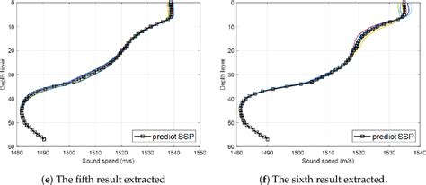 Figure From Expendable Conductivitytemperaturedepth Assisted Fast