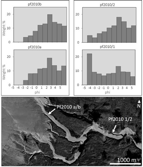 Figure 12 From Exceptionally Large Block And Ash Flows A Detailed