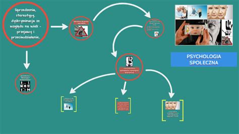 Uprzedzenia Stereotypy Dyskryminacja Przejawy I Przeciwd By Paulina