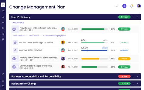 Change Management Plan: How-To Guide with Expert Tips (2024)