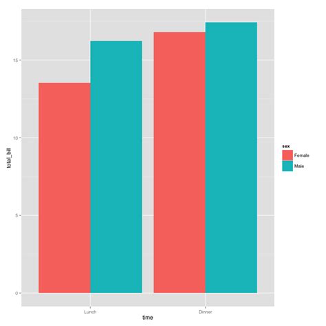 Comparing Ggplot2 And R Base Graphics Flowingdata