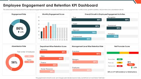 Top Employee Kpi Example Templates With Samples