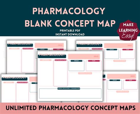 Pharmacology Concept Map For Nursing Students Pharmacology Etsy Canada