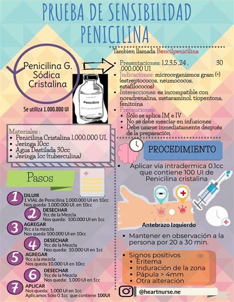 Prueba De Sensibilidad A La Penicilina Infusiones Sensibilidad