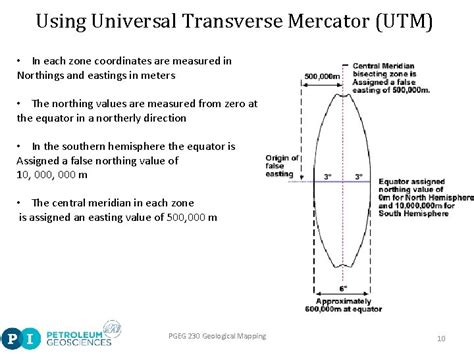 Lecture and Lab Topics 1 Universal Transverse Mercator