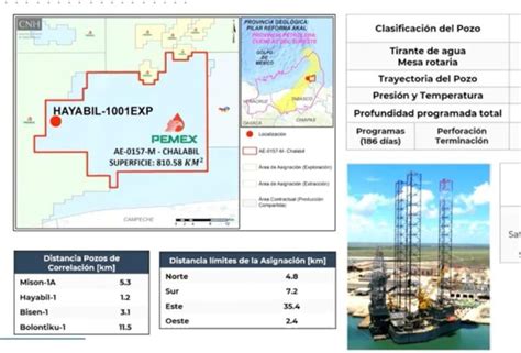 Energy Commerce Aprueban a Pemex perforación del pozo exploratorio