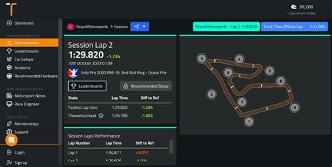 Red Bull Ring Grand Prix Track Guide Indy Pro 2000 PM 18 IRacing