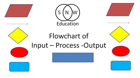 Input Output Flow Diagram