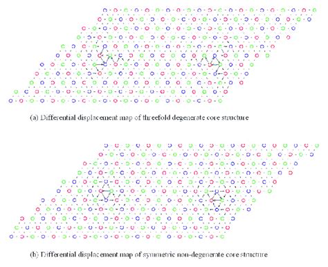 Two Proposed Core Structures Of A Screw Dislocation In BCC Metals