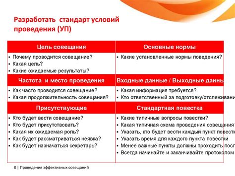 Проведение эффективных совещаний. ООО "Ястро" - online presentation