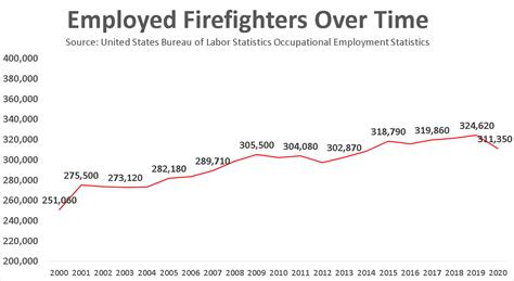 Fairfax County Fire Pay Scale 2024 Drusi Gisella