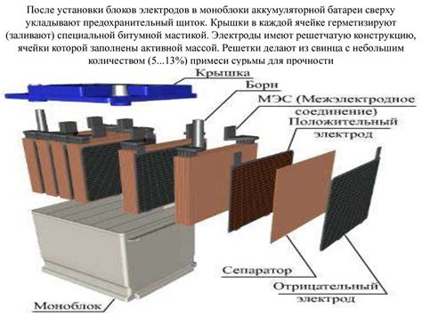 Обслуживаемая свинцово-кислотная аккумуляторная батарея - презентация ...