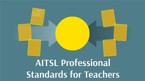 Aitsl Professional Standards For Teachers By