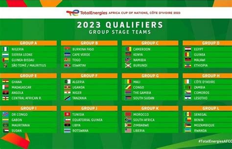 Cameroun Can 2023 Le Calendrier Complet Des éliminatoires De La Can