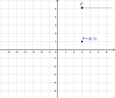 Rotation On A Coordinate Plane Calculator