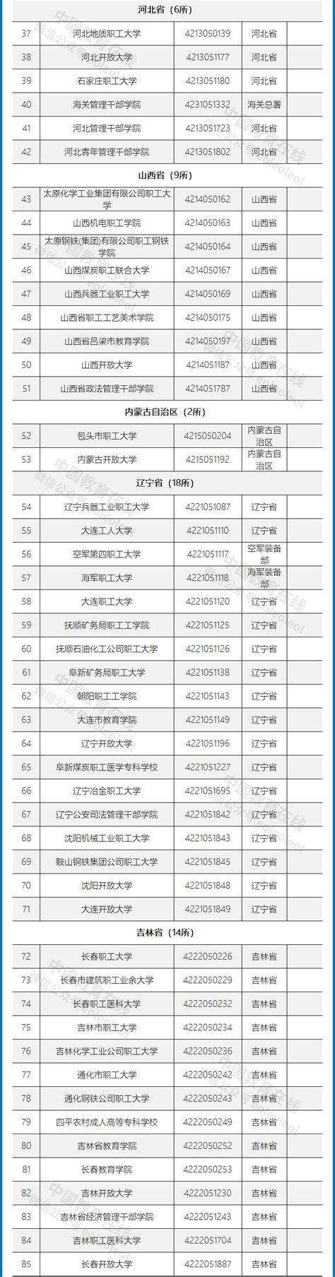 重磅！教育部公布2021全国高校名单，共3012所 —中国教育在线