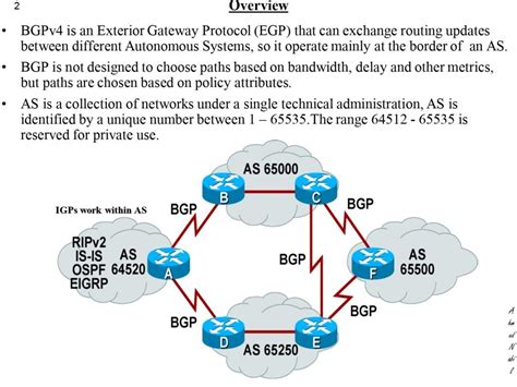 Bgp From Scratch Pdf An Essential Guide To Building A Strong