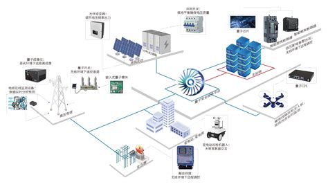 关键基础设施控制和数据采集应用国盾量子 量子科技 产业报国