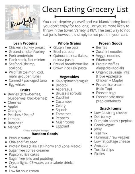 Clean Eating Grocery List Clean Eating Grocery List Healthy