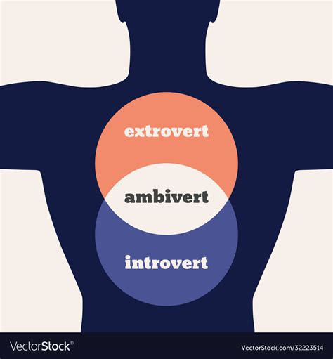 Introvert Vs Extrovert Infographic