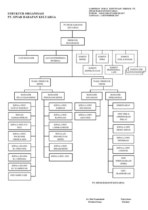 Rs Harapan Magelang Struktur Organisasi Rs Harapan Magelang