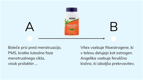 Navadna Konopljika Vitex Agnus Castus Now Nutrition Story