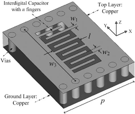 Figure 1 From Miniaturization Trends In Substrate Integrated Waveguide