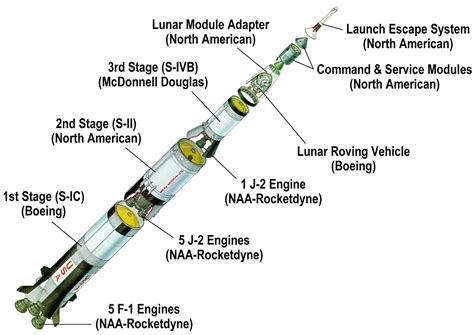 Saturn V Diagram