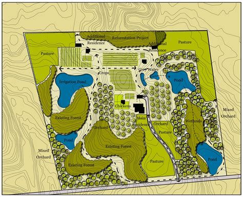 powering down: design project four :: a large farm in small pieces