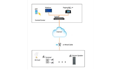 Système de diffusion d urgence sans fil Guangzhou DSPPA Audio Co Ltd