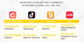 A Brief Overview Of China S E Commerce In 2021 E Commerce Germany News