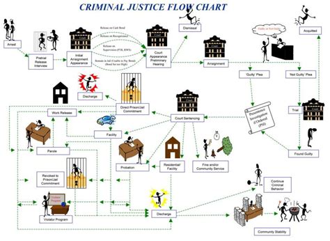 The Criminal Justice Process Explained Blaine County Id